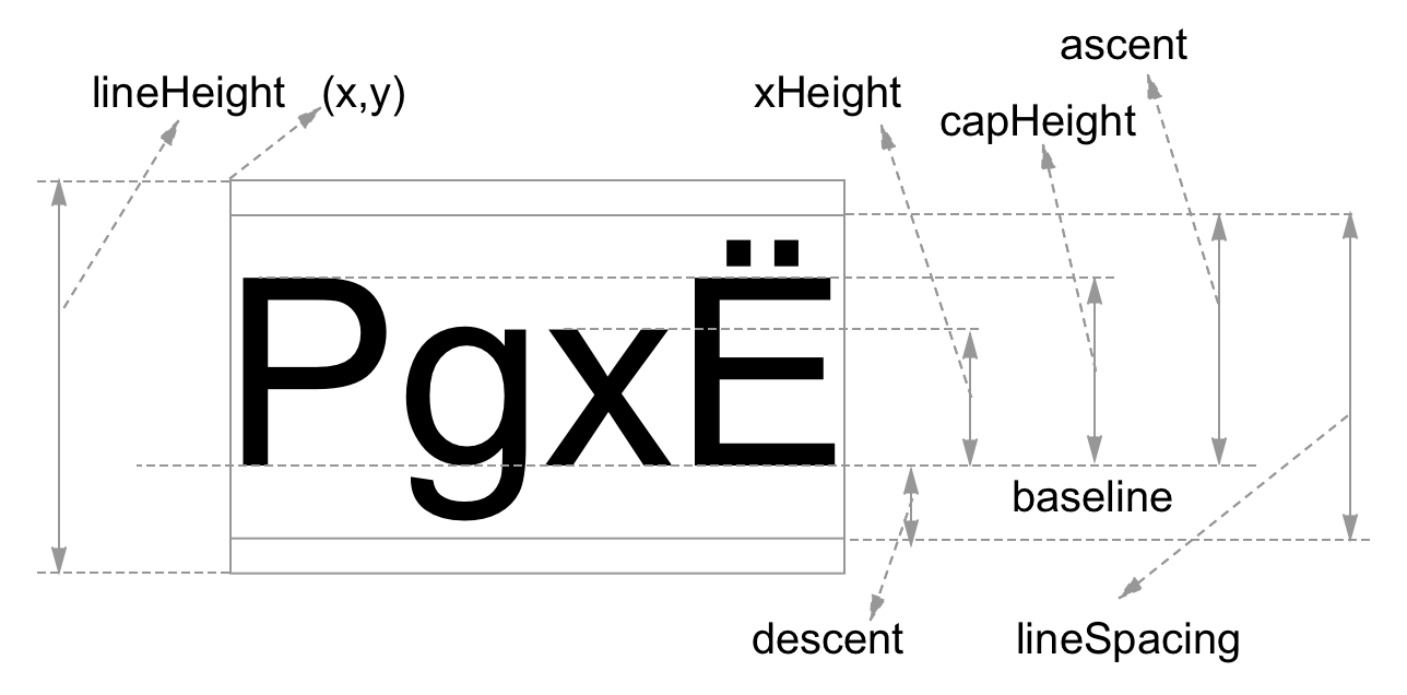 font-metrics