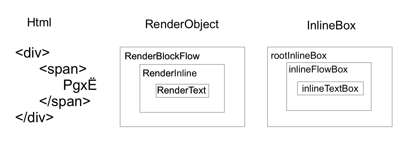 inlineBox