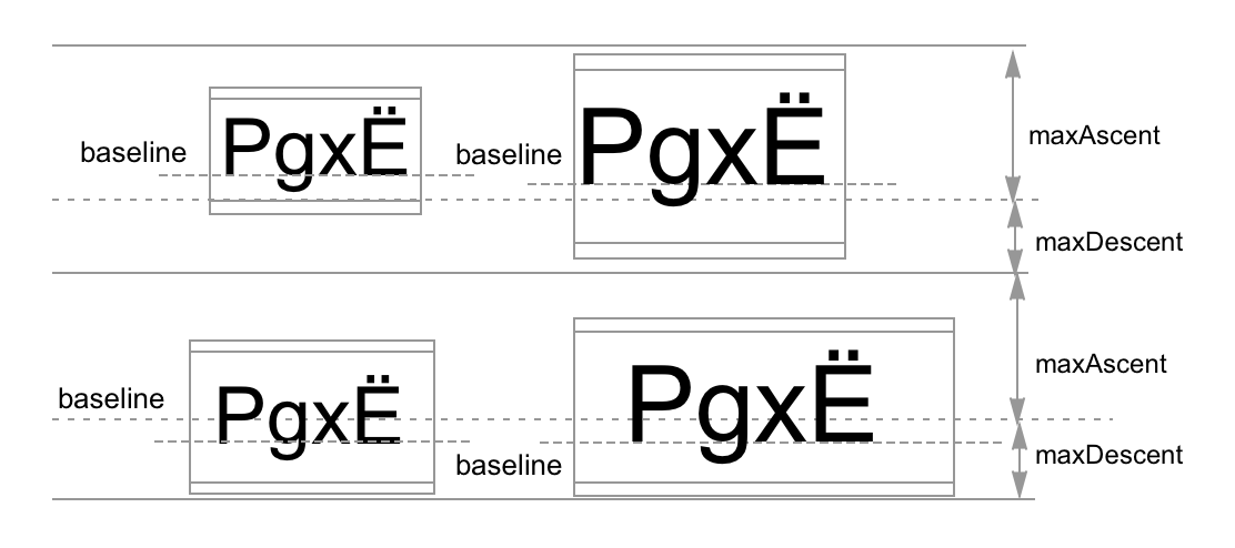 line-layout